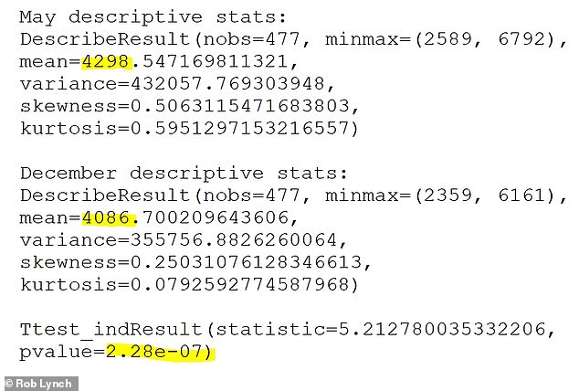 1702593573 372 Is AI already sick of us Makers of ChatGPT admit