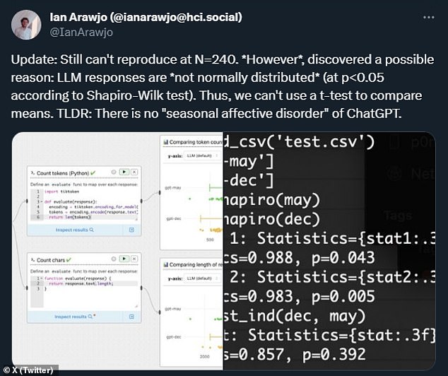 Not all researchers are convinced that ChatGPT is hibernating, resting, or in disarray this winter.  AI researcher Ian Araujo published his attempts to reproduce Lynch's results, saying he could not match the seasonal discrepancy with any statistical significance.