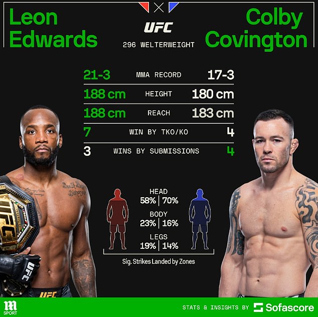 1702765643 509 Colby Covington claims Leon Edwards late father was a