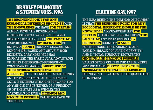 However, Gay did not use quotation marks or quotations in the text - Voss and Palmquist are not cited anywhere in her dissertation