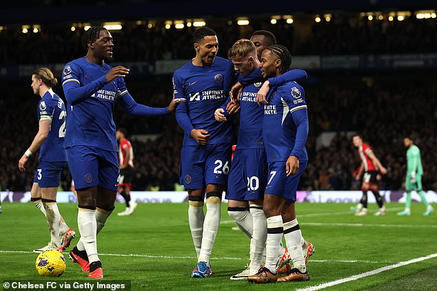 2021 winners Chelsea are the second English team who could play an extra seven matches