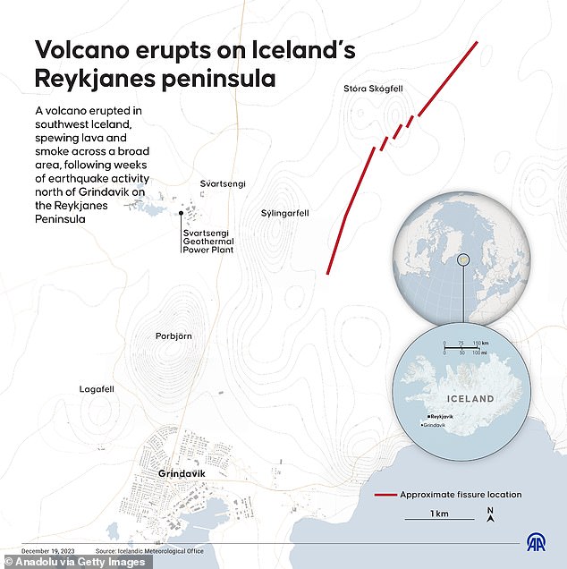 The biggest risk is that the rift (shown as a red line) extends south and lava starts flowing towards the town of Grindavik (bottom left) or the Svartsengi geothermal power plant.