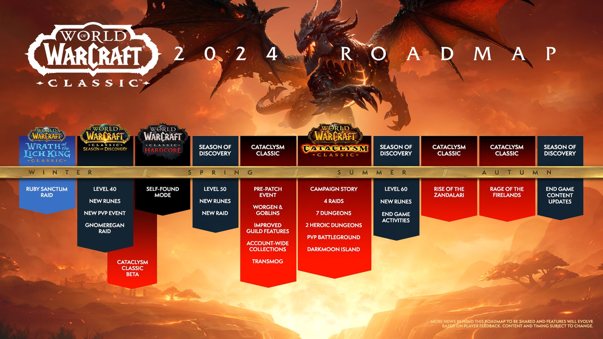 The World of Warcraft Classic roadmap, featuring new gameplay modes such as the Season of Discovery, as well as the launch of Cataclysm Classic.