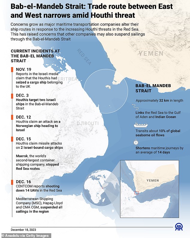 1703079297 56 Biden is weighing direct military strikes against Houthi locations in