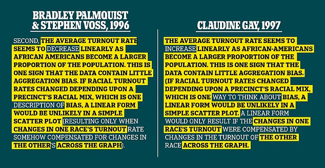 Gay was accused of copying two paragraphs from the work of then-Harvard scholars D. Stephen Voss and Bradley Palmquist.  One paragraph is almost identical, except for a few words