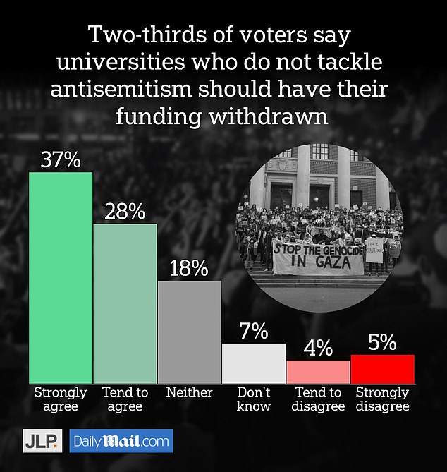 1703193772 896 A majority of Americans say the presidents of Harvard and