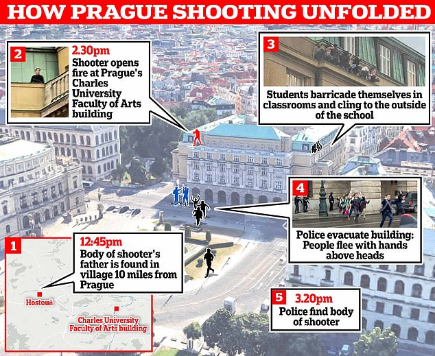 1703236621 782 Sick copycats who were inspired by Prague shooter David Kozak