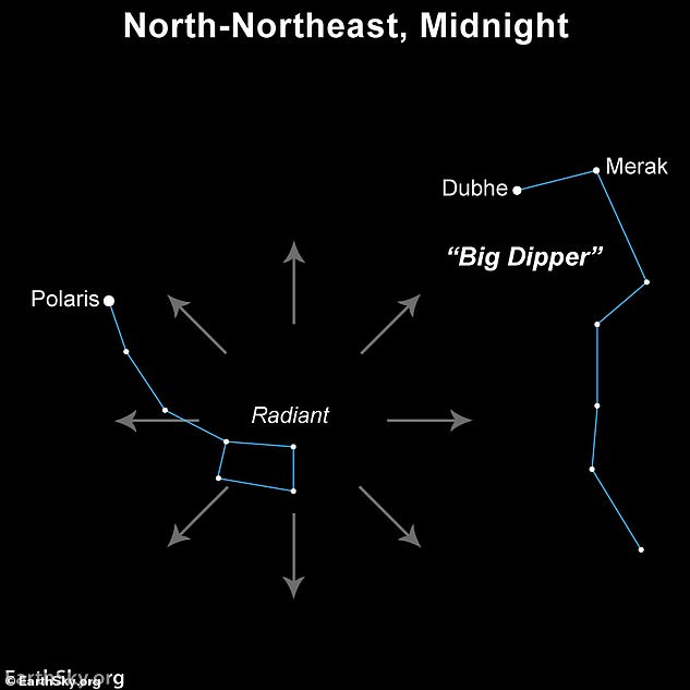 If you miss the International Space Station, you'll also have the chance to see the Ursid Meteor, which will peak on December 23 and appear to originate from the Ursa Minor constellation.