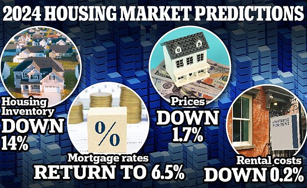 A new report from real estate portal Realtor.com predicts that both prices and mortgages will fall next year – albeit modestly