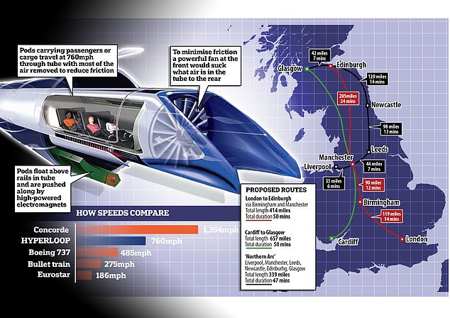 1703458081 678 Death of Elon Musks hyperloop dream Start up behind high speed