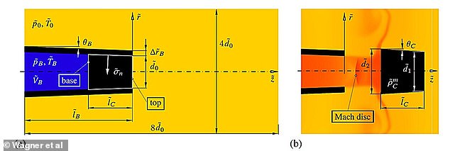 The gas that flows from a champagne bottle is much faster than from a cork.  The point in this gas flow, where the pressure changes suddenly, is known as the Mach disk