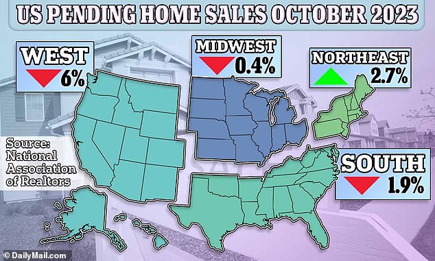 Home sales fell to their lowest level ever in October, falling faster than during the 2008 housing crisis, new figures show