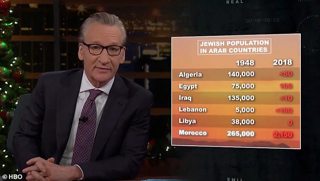 Maher used a graph showing the dramatic decline in the Jewish population of Arab countries to argue that 