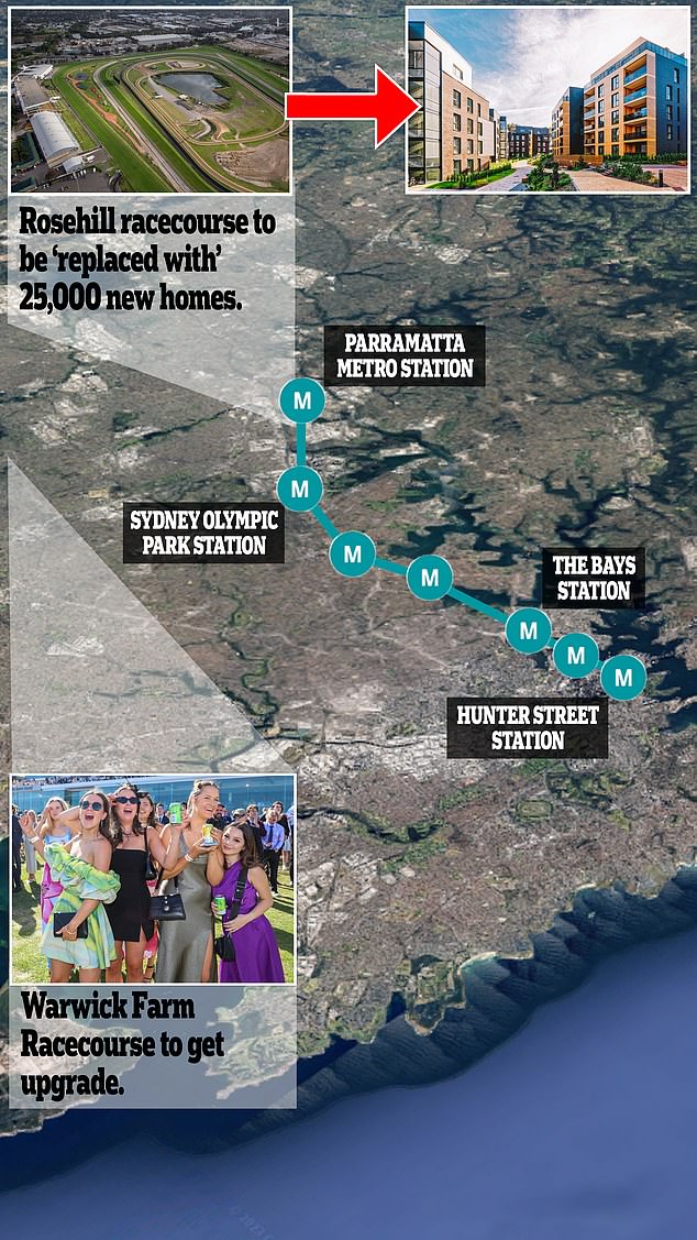 Under the plans, Rosehill Racecourse in the west of the city will be relocated to other Australian Turf Club properties (pictured)