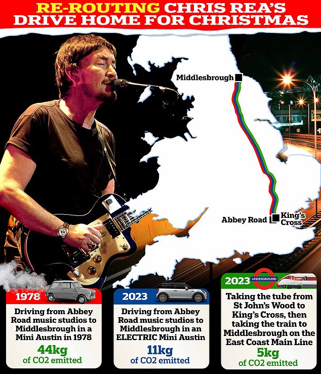 Forget Driving Home for Christmas Chris Rea could have slashed