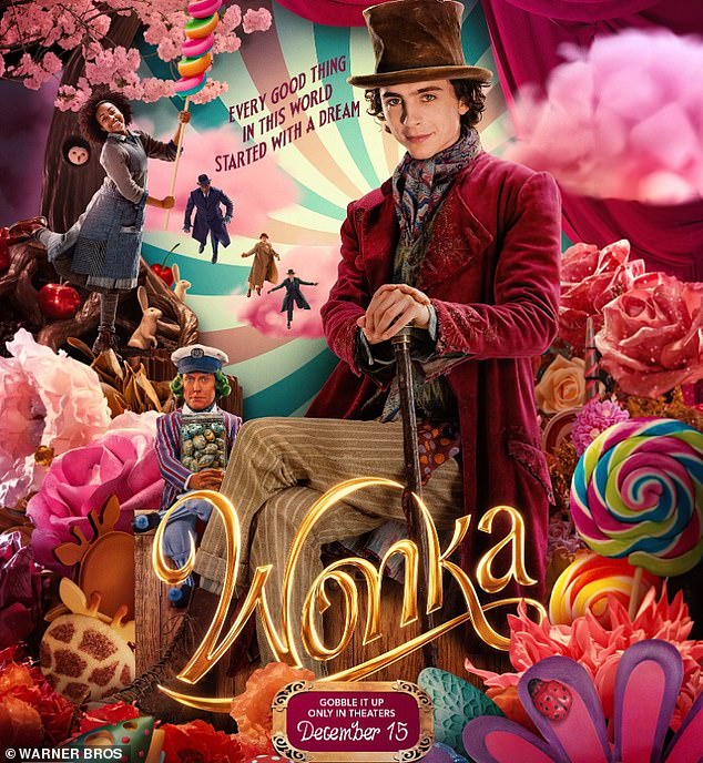 With the new Wonka film hitting cinemas this week, MailOnline reveals Wonka's incredible creations that now exist in the real world