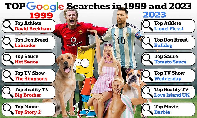 Googles interactive Trends Time Capsule lets you explore the most searched