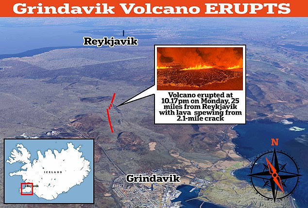 At 22:17 local time, a swarm of earthquakes was followed by a volcanic eruption that created a 2.5-mile-long (4 km) fissure of boiling lava.