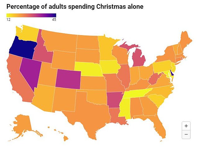 According to the poll, Oregon has the highest number of people celebrating Christmas alone at 45 percent, while Tennessee has the lowest at 12 percent.