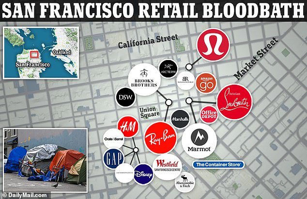 The collapse of the San Francisco Westfield mall reflects a larger disaster affecting the city, broadly including rising crime rates and homelessness.  The image shows a map showing that retailers have ceased operations in the area