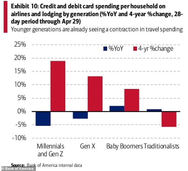 Millennial parents claim boomer generation has ABANDONED them over childcare