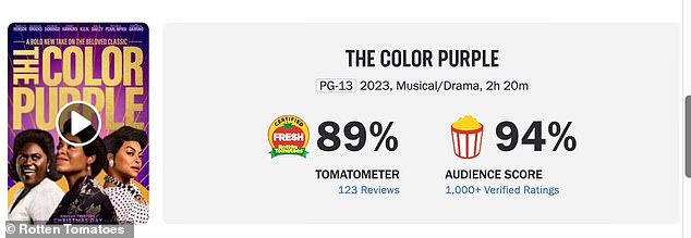 The feature film, which stars Taraji P. Henson, Corey Hawkins and Colman Domingo, among others, has since received widespread critical acclaim and currently has an 89% rating on Rotten Tomatoes.