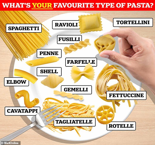 Although pasta is mainly associated with Italy, most cultures have their own version, so it's no surprise that people are more devoted to a certain kind – so, what's yours?