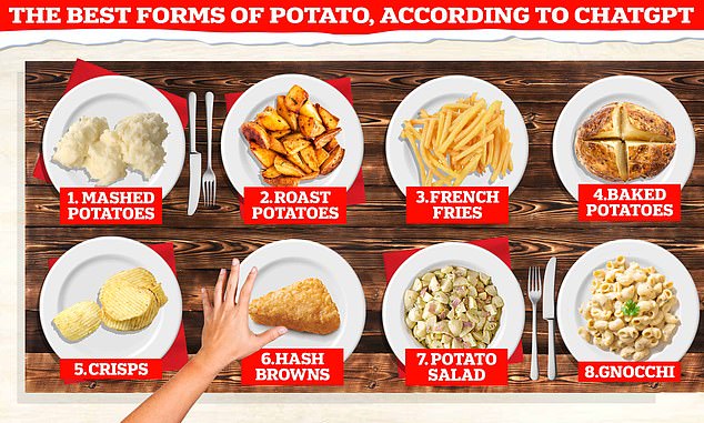 To settle this controversy once and for all, MailOnline has enlisted the help of ChatGPT.  So, do you agree with the potato classification provided by the AI ​​robot?