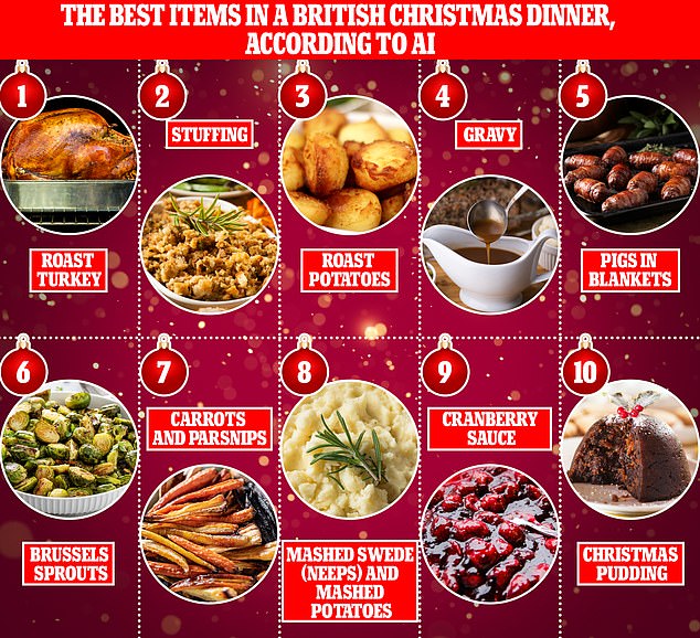 Revealed The best items in a British Christmas Dinner according