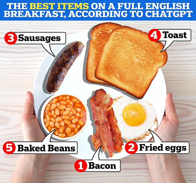 It is arguably one of the most quintessentially British dishes.  But even though it dates back to the 14th century, diners still can't agree on the best elements of a full English breakfast.