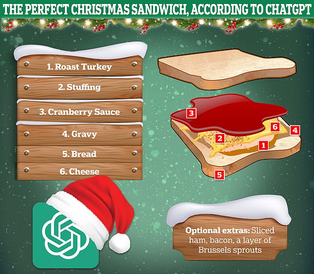 The Femail team at MailOnline claim that Asda's Festive Feast is the number one sandwich, but we decided to see what ChatGPT had to say on the matter.  So, can you order the festive offering from the AI ​​robot?