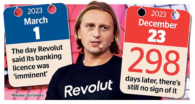 Revolut39s recent results show it has lost 25 million