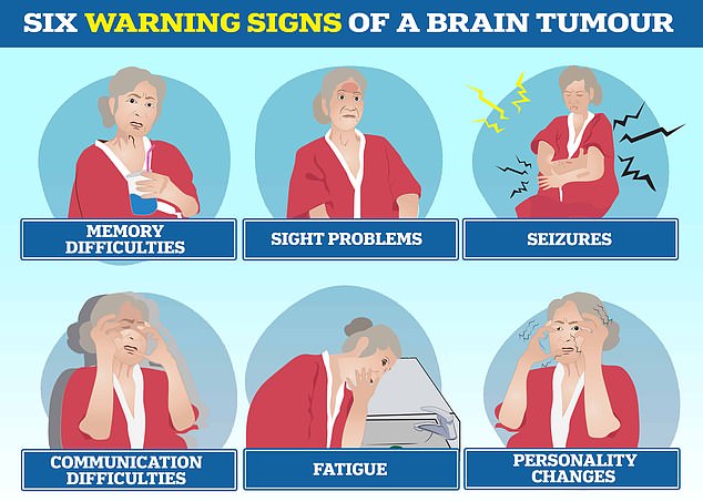 Brain tumors can cause personality changes, especially if they are located in the frontal lobe of the brain, which regulates personality and emotions.  It can also cause communication problems, seizures and fatigue