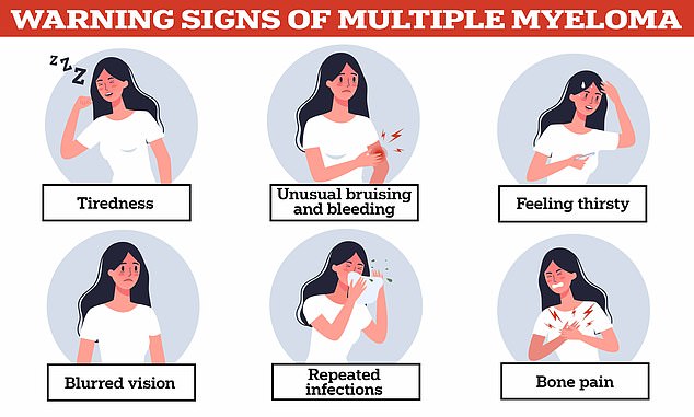 Myeloma can cause a wide range of symptoms, from fractures and bone pain to fatigue