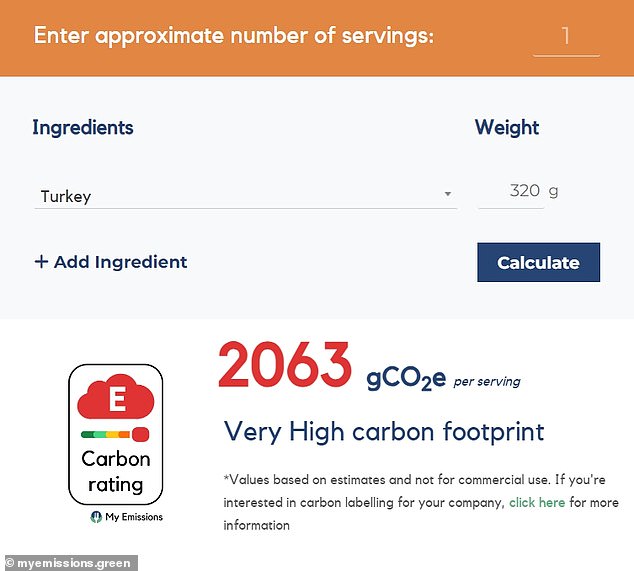 According to the tool, a typical serving of turkey breast — about the size of your hand, or 320 grams — has a carbon footprint 