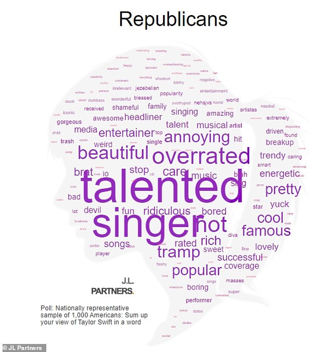 JL Partners surveyed 1,000 Americans and produced a word cloud of the results