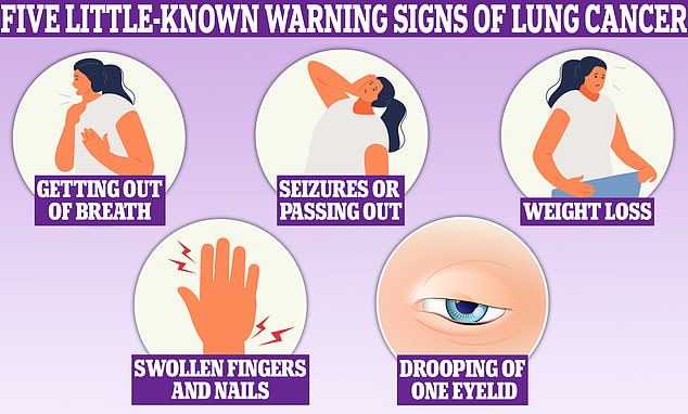 Persistent coughing, shortness of breath and fainting can all be symptoms of lung cancer, according to Cancer Research