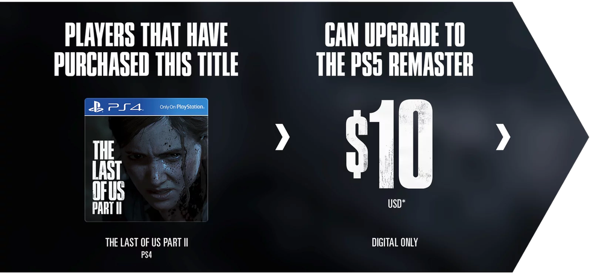The Last of Us Part 2 Remastered pre order guide