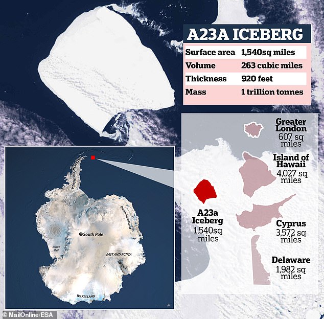 Impressive: the enormous platform of floating ice has an area of ​​1,500 square kilometers, a volume of 420 cubic kilometers and a mass of just under a trillion tons