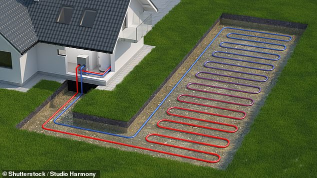 Go to Earth: Geothermal heat pumps transfer heat from the earth to buildings
