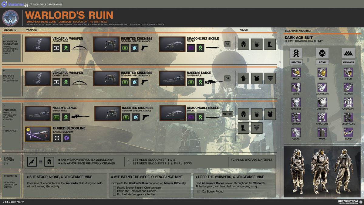 Image of the loot table