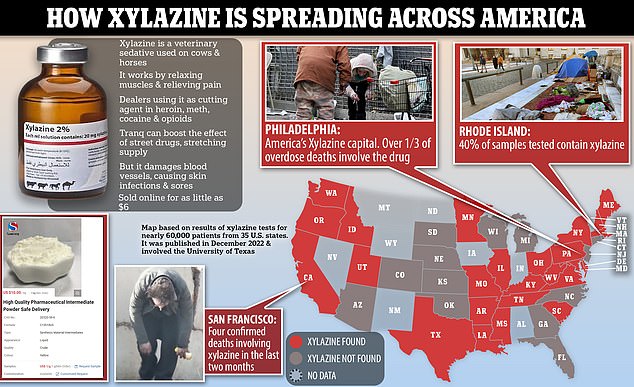 Xylazine is currently spreading across the country and is available online for as little as $6