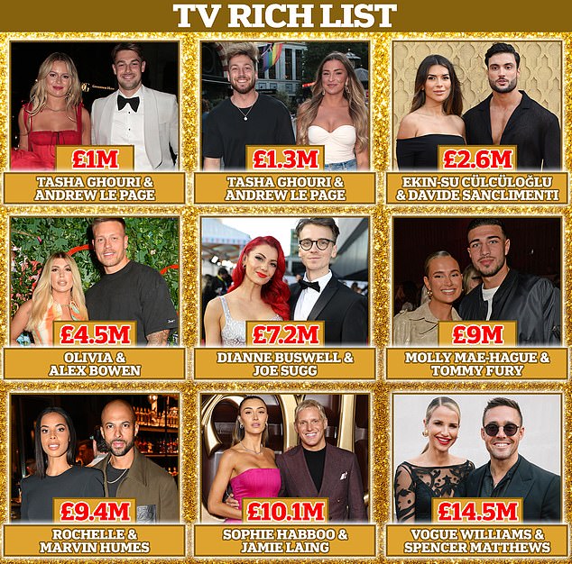 MailOnline takes a deep dive to find out who Britain's richest reality TV couple is, as well as other wealthy couples who could be willing to give them a run for their money