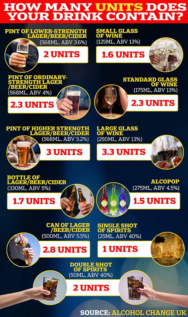The average adult takes about an hour to process one unit of alcohol, which is equivalent to 10ml or 8 grams of pure alcohol, says the NHS
