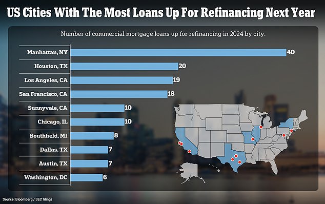 1704143306 689 US office buildings face 117BN debt time bomb Mortgages due