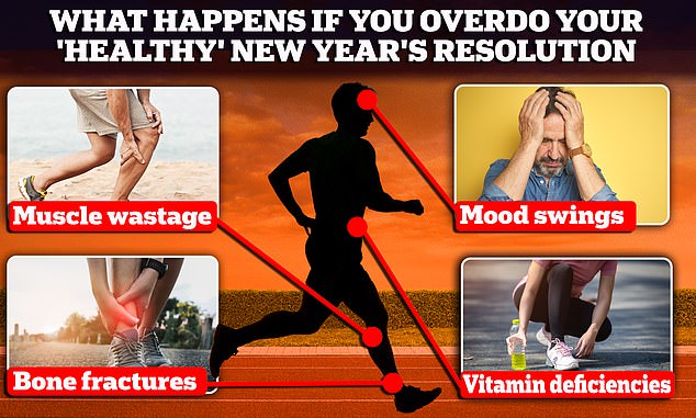 As part of our research into the hidden health harms of your New Year's resolutions, we discovered that obsessing over fitness can lead to a range of serious problems