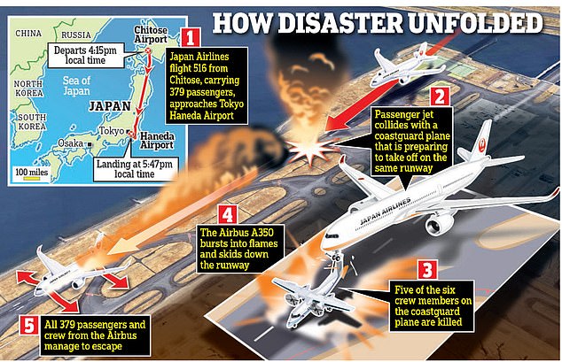 1704249216 980 Coastguard plane was told to hold short of the runway