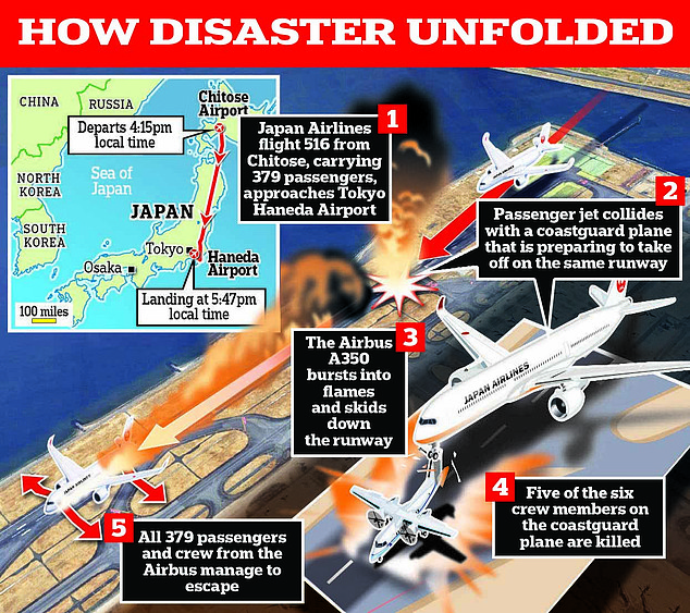 1704278826 210 Revealed How the Japan Airlines cabin crew pulled off miracle