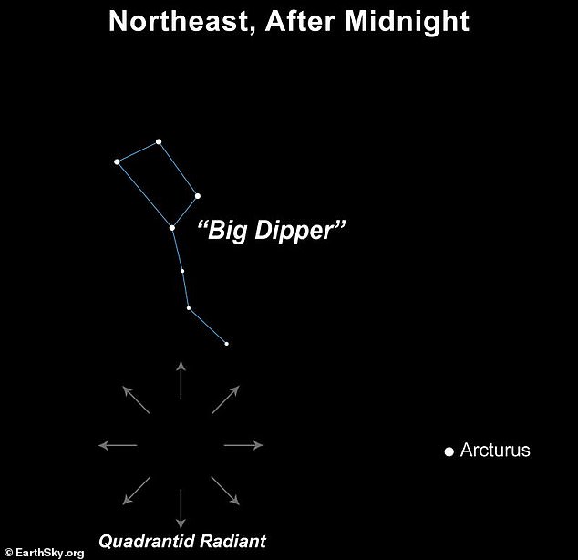 1704289645 798 Quadrantid Meteor Shower will peak TONIGHT with up to 110