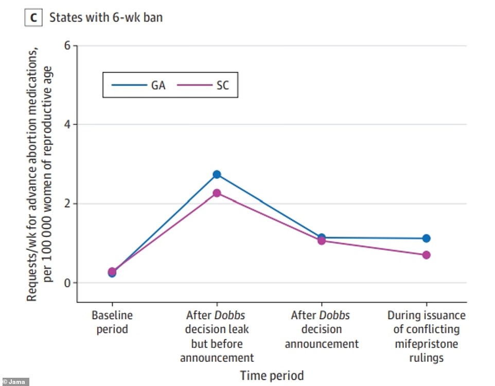 1704321040 125 Women who are not pregnant are stocking up on abortion